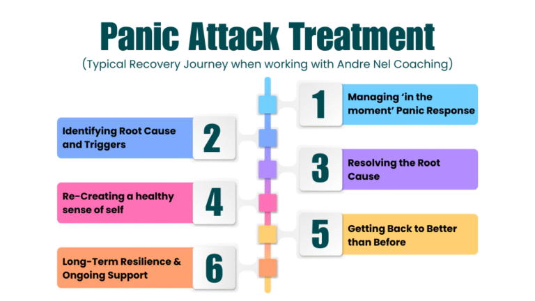 Panic Attack Treatment - Panic Attack Recovery Coaching with Andre Nel Coaching