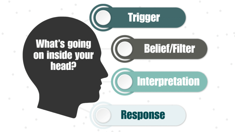 Why do I get angry so fast? Mental Process. What's going on in your head